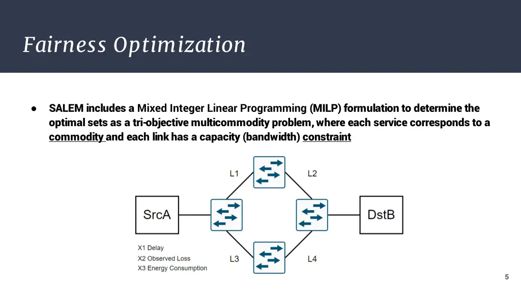 fairness optimization