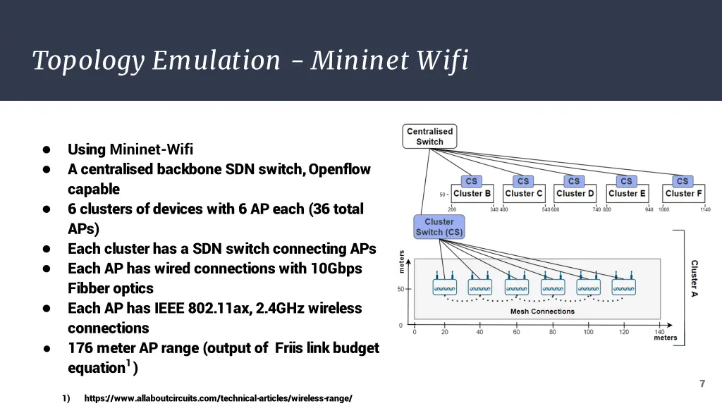 topology emulation mininet wifi