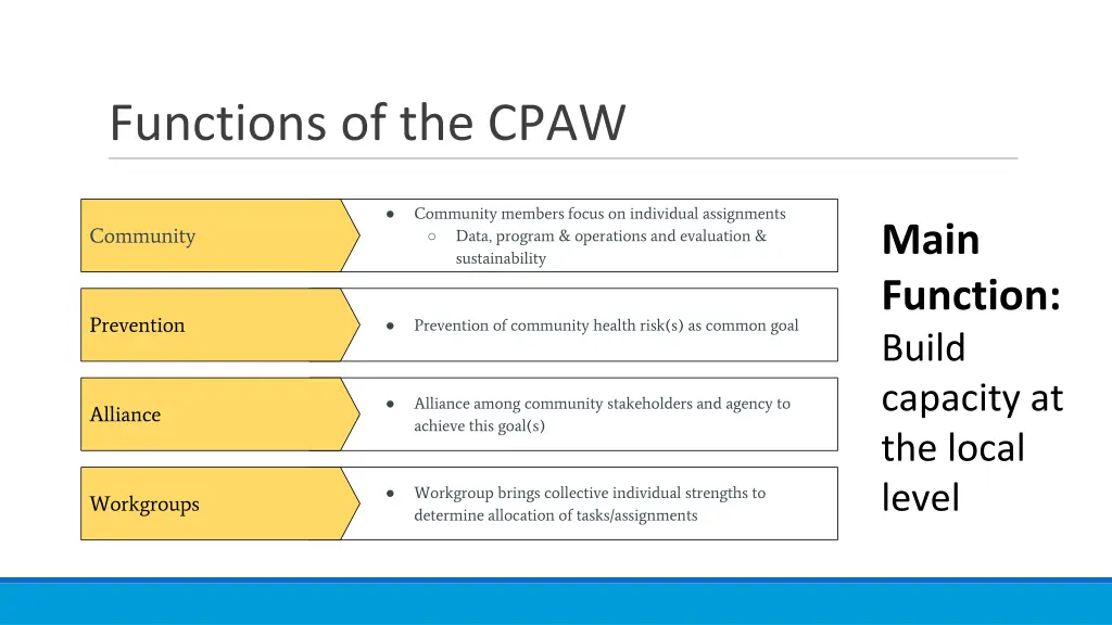 functions of the cpaw