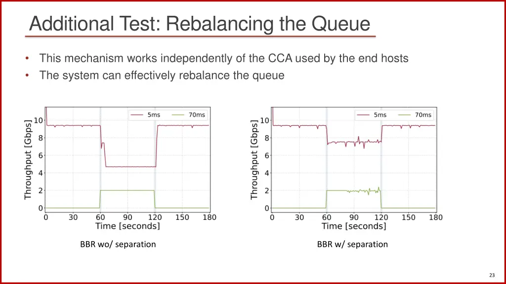 additional test rebalancing the queue 1