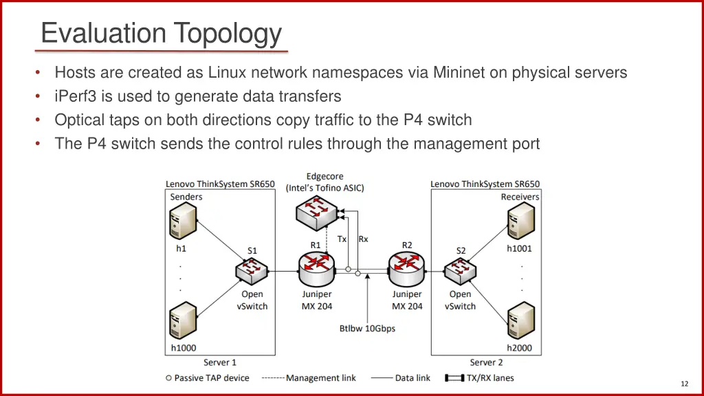 evaluation topology