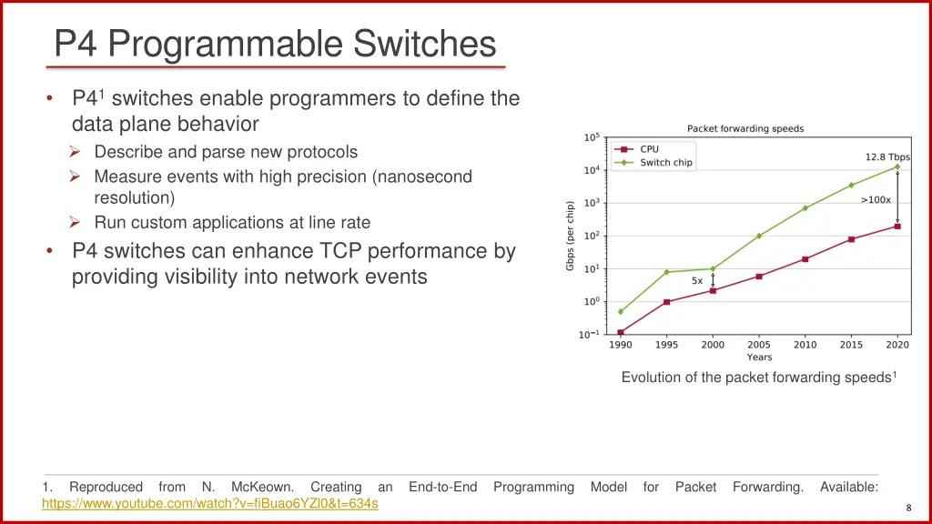 p4 programmable switches 1