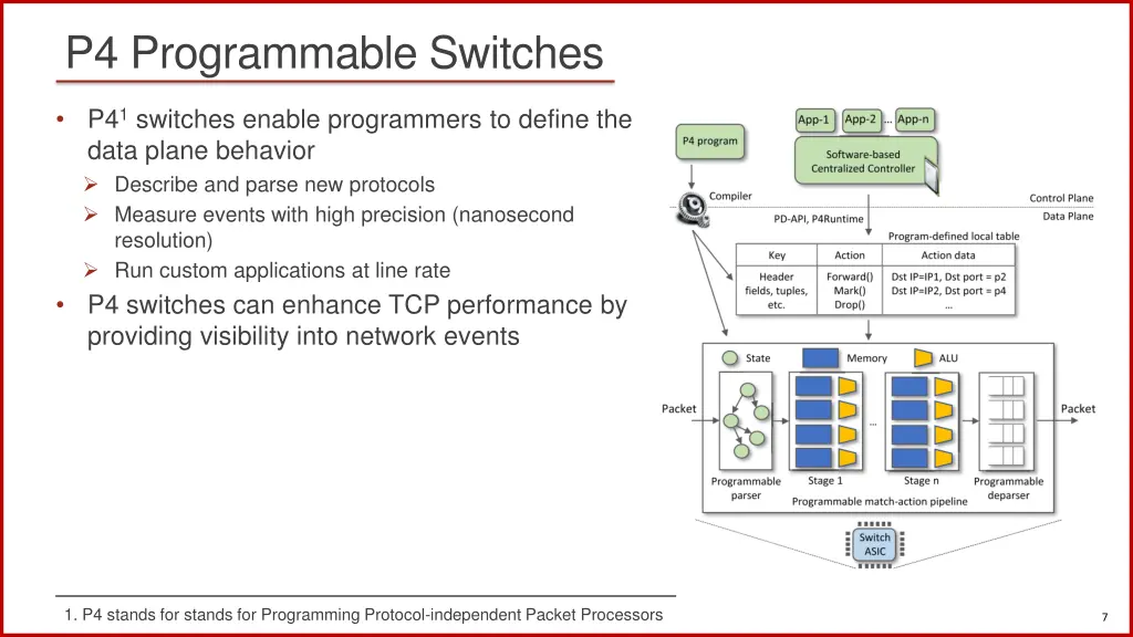 p4 programmable switches