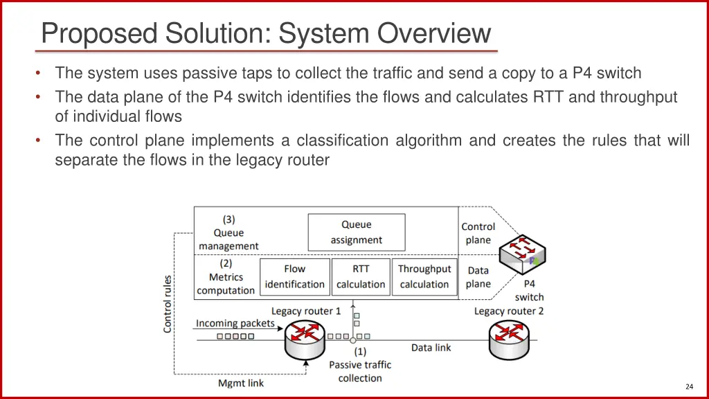 proposed solution system overview