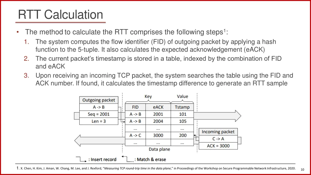 rtt calculation