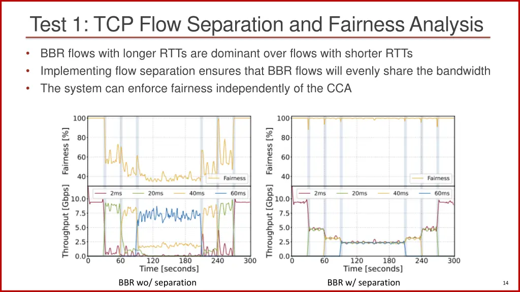 test 1 tcp flow separation and fairness analysis 1