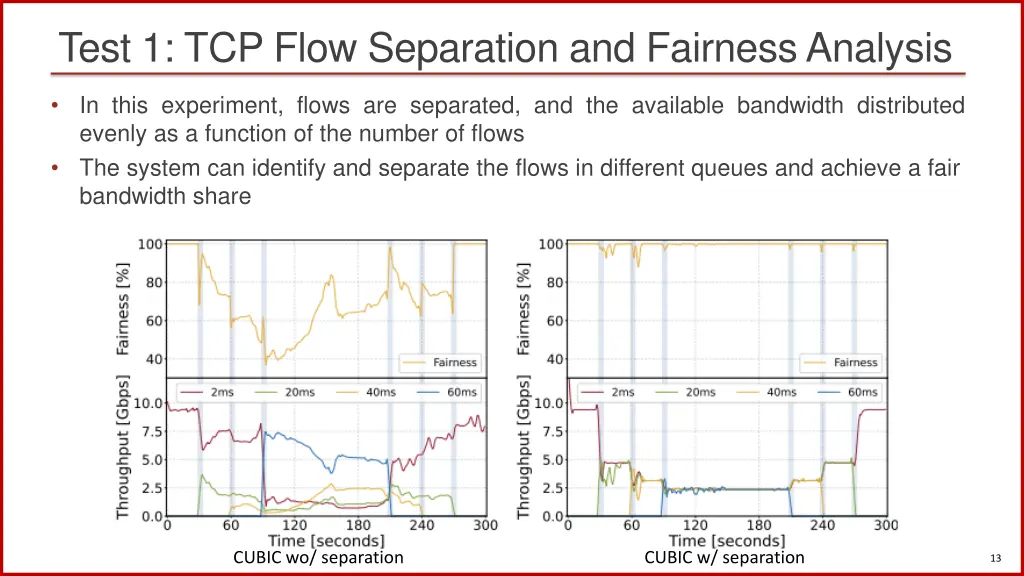 test 1 tcp flow separation and fairness analysis