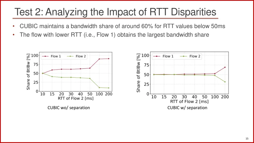 test 2 analyzing the impact of rtt disparities