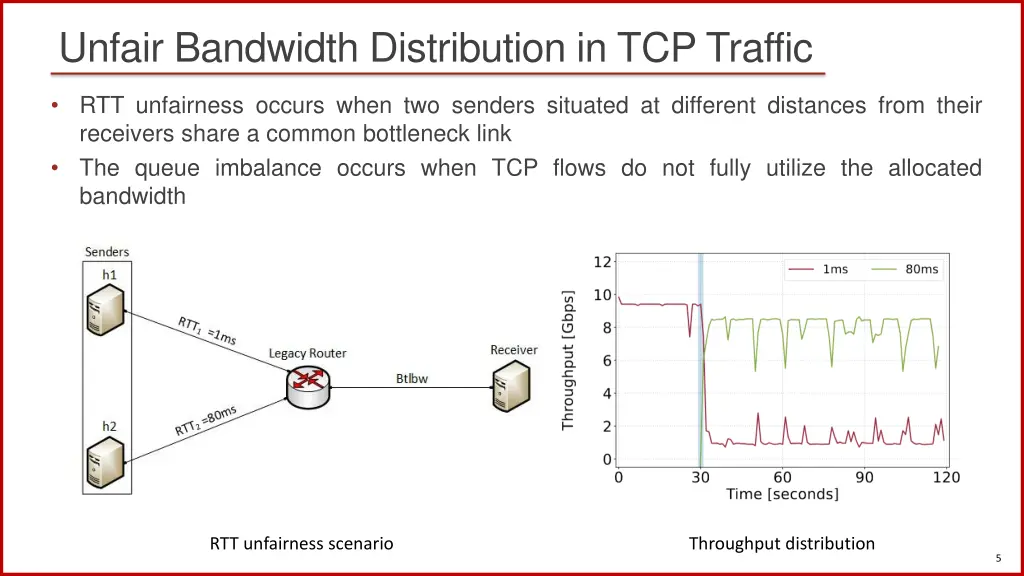 unfair bandwidth distribution in tcp traffic