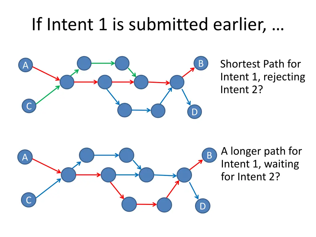 if intent 1 is submitted earlier