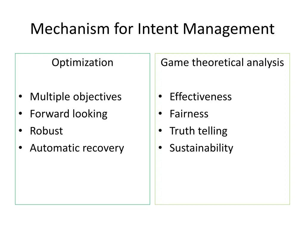 mechanism for intent management