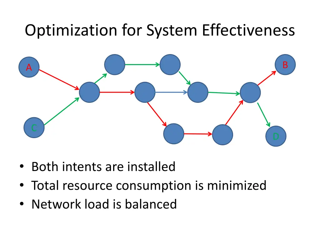 optimization for system effectiveness