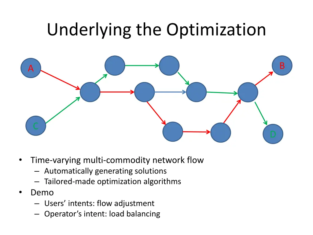 underlying the optimization