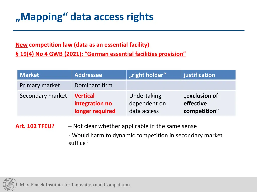 mapping data access rights 1