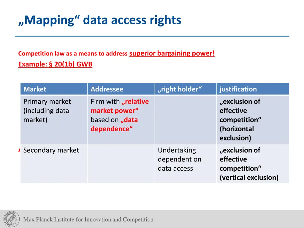 mapping data access rights 2