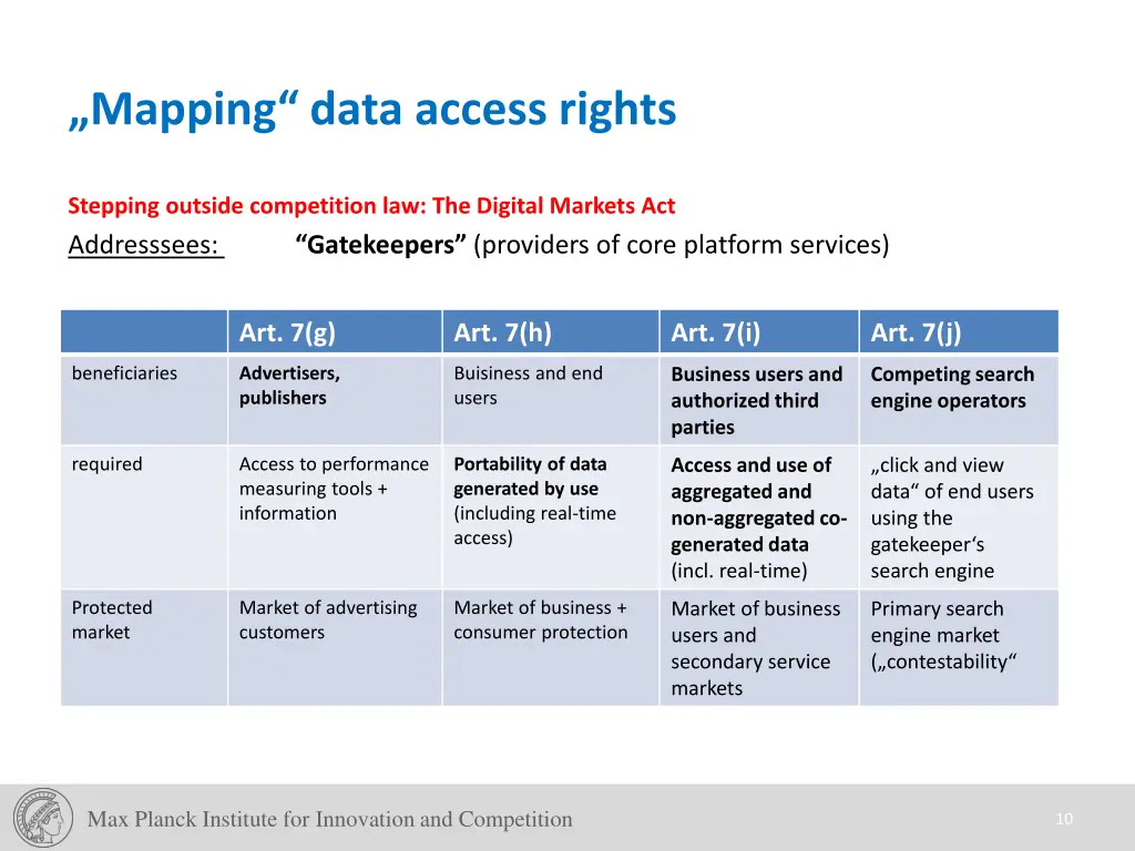 mapping data access rights 3