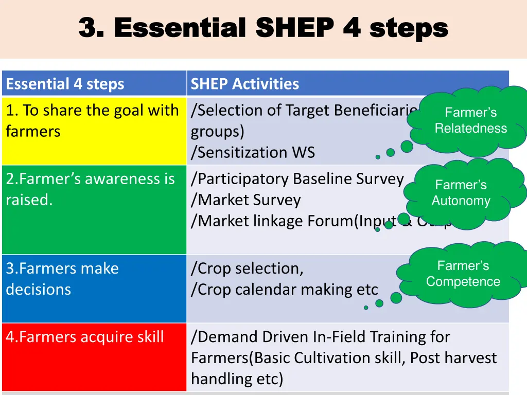 3 essential shep 4 steps 3 essential shep 4 steps