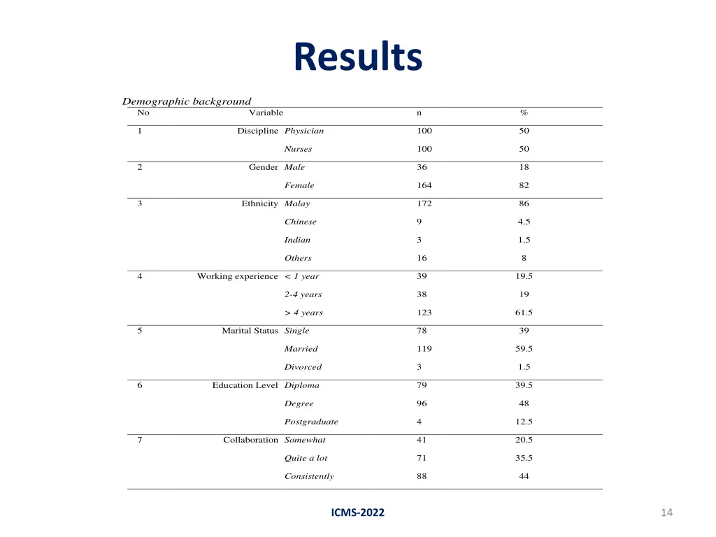 results 1