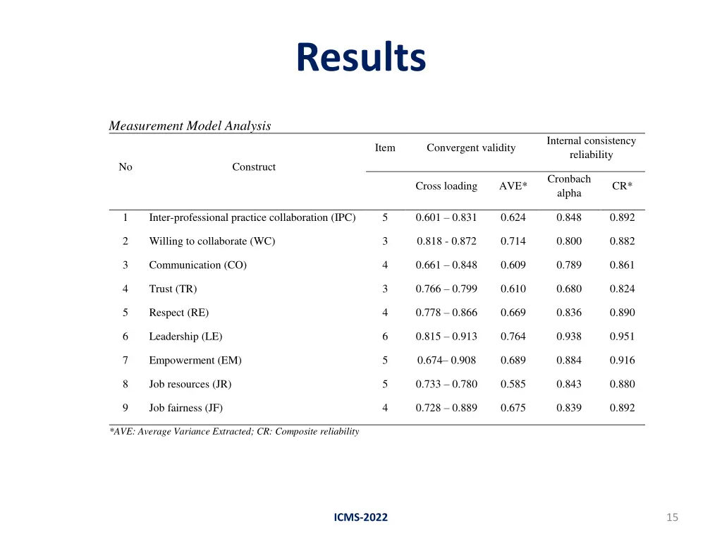 results 2