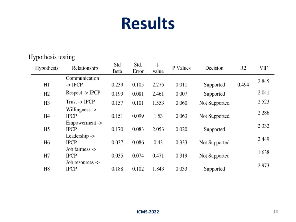 results 3