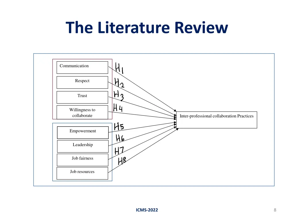 the literature review 3