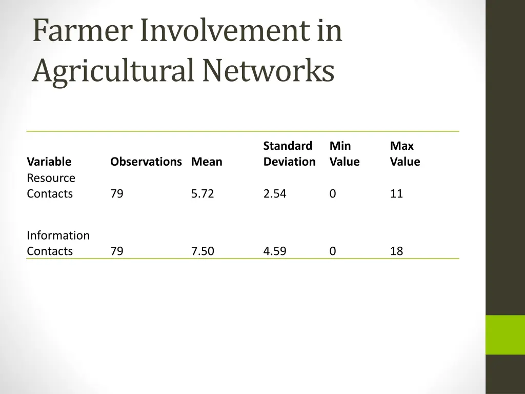 farmer involvement in agricultural networks