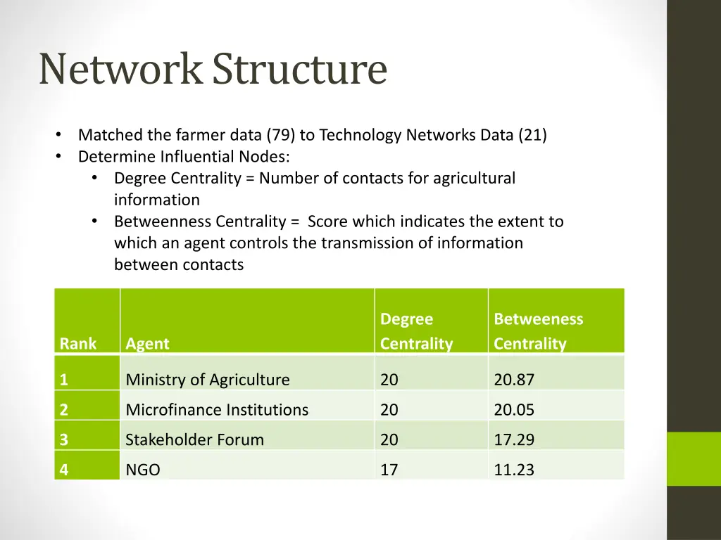 network structure