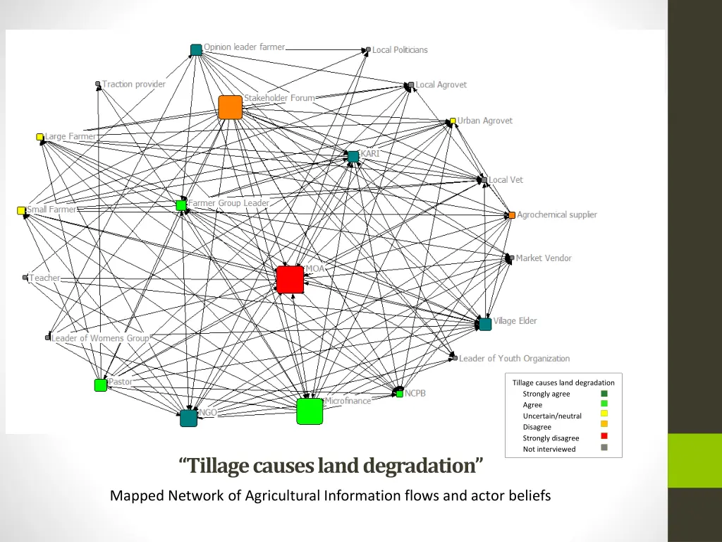 tillage causes land degradation strongly agree