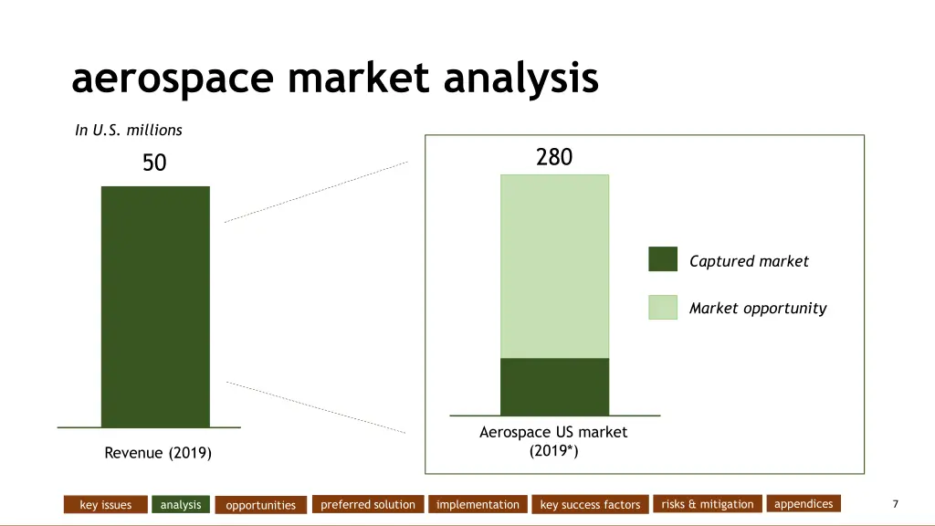 aerospace market analysis