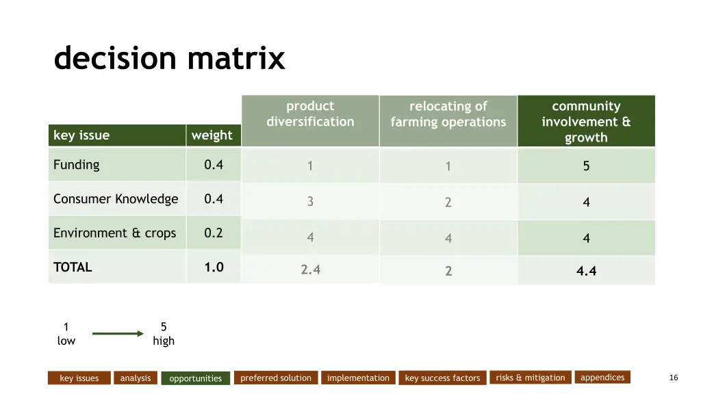 decision matrix