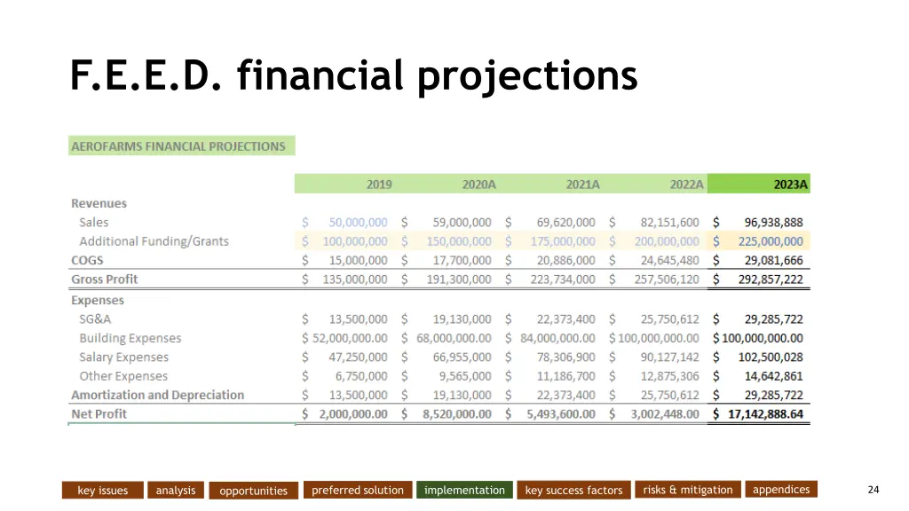 f e e d financial projections