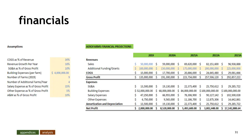 financials