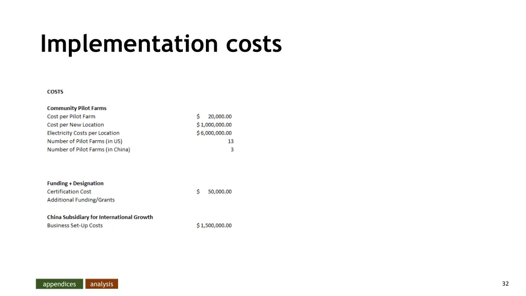 implementation costs