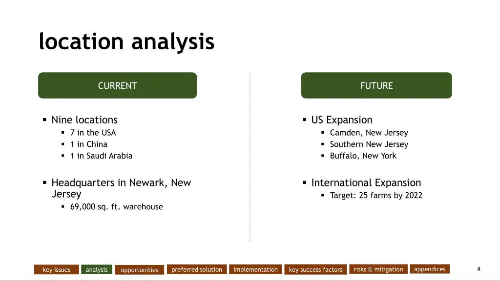 location analysis