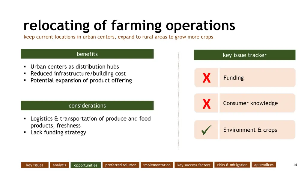 relocating of farming operations keep current