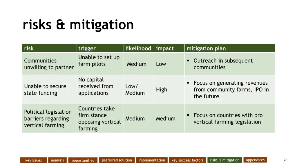 risks mitigation 1