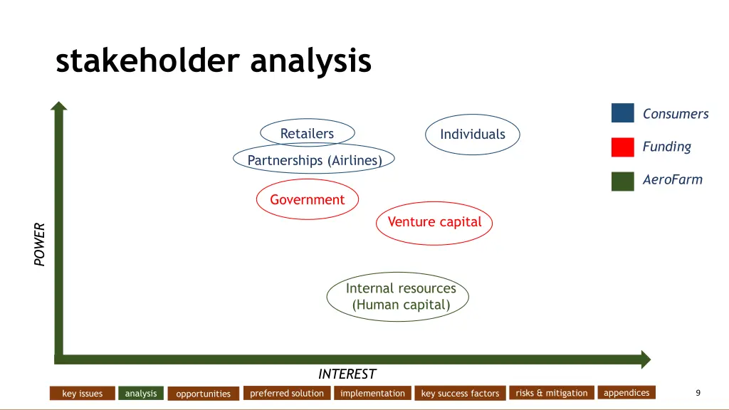 stakeholder analysis