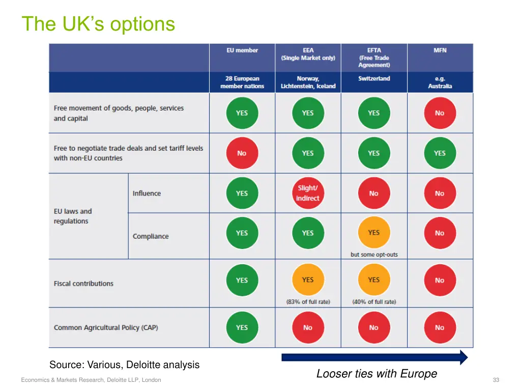 the uk s options