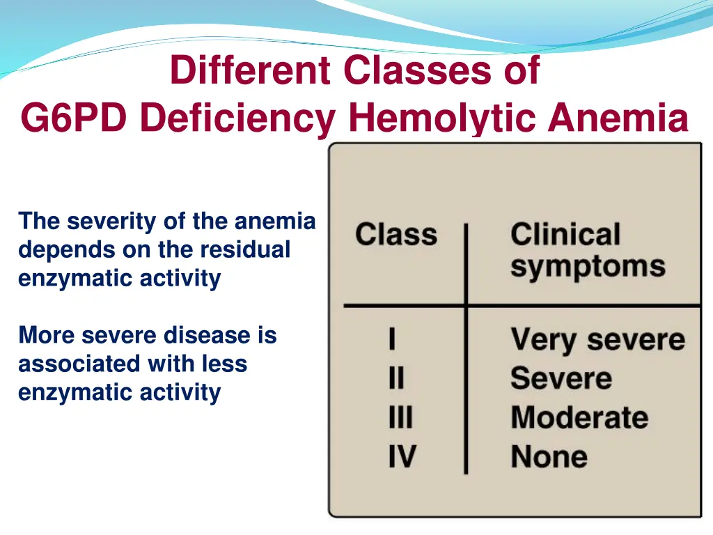 different classes of g6pd deficiency hemolytic