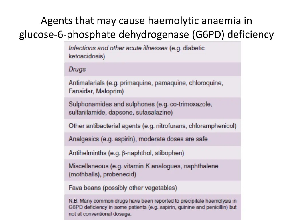 agents that may cause haemolytic anaemia