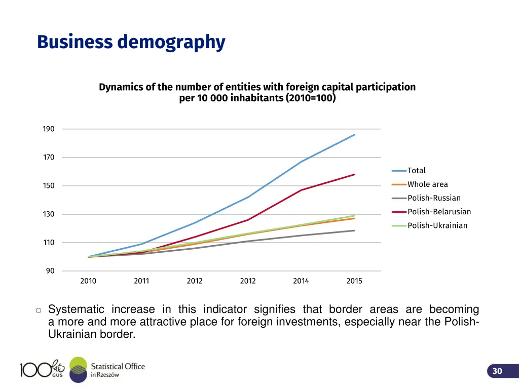 business demography 1