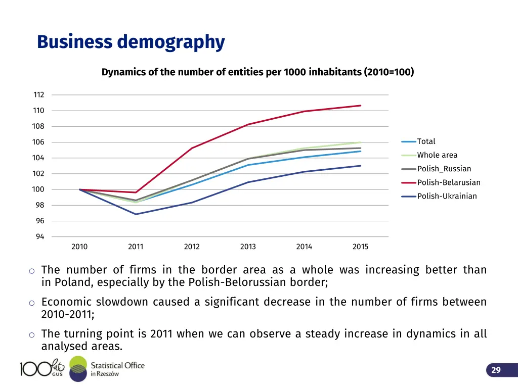 business demography