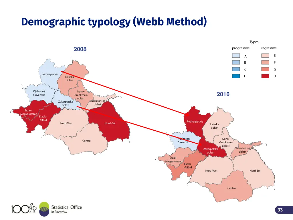 demographic typology webb method 1