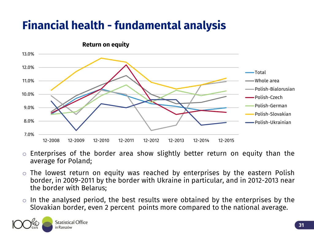 financial health fundamental analysis