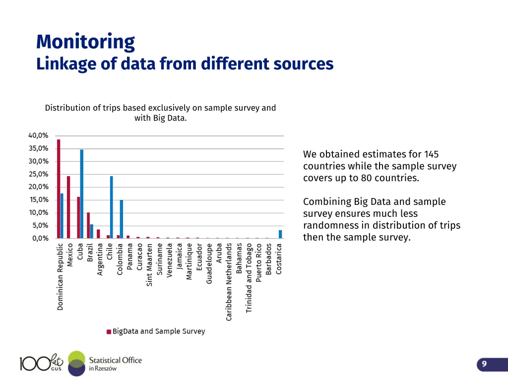 monitoring linkage of data from different sources 1