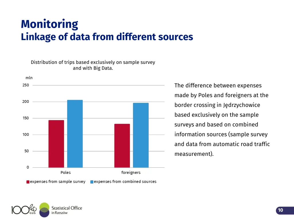 monitoring linkage of data from different sources 2