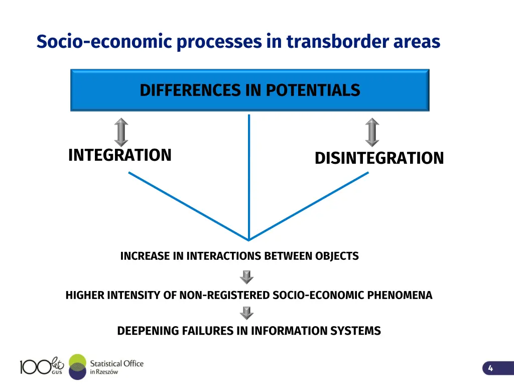 socio economic processes in transborder areas