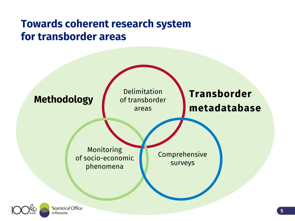 towards coherent research system for transborder