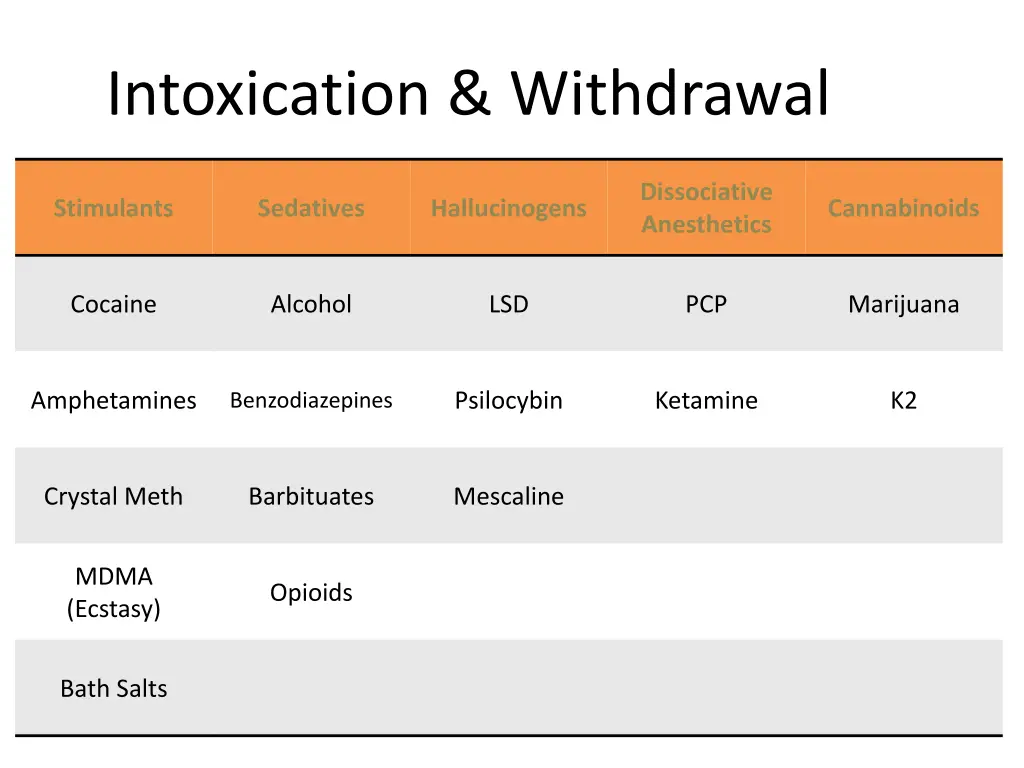 intoxication withdrawal 1