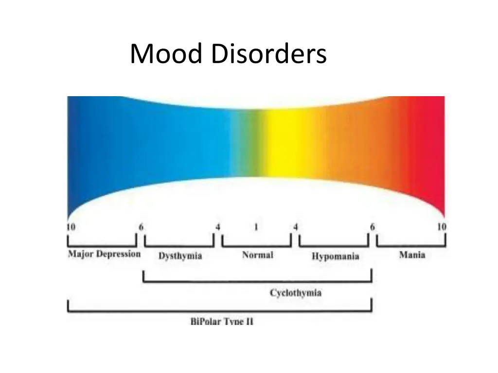 mood disorders